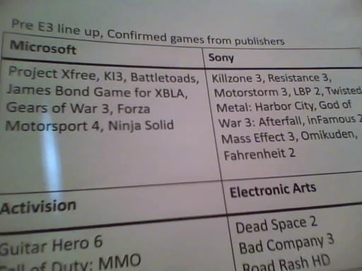 Обо всем - Первые подробности конференции платформодержателей на E3 2010 просочились в сеть